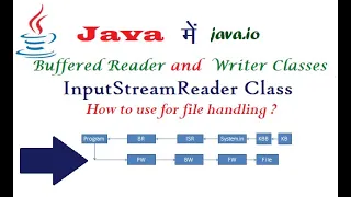 Buffered Reader Writer and InputStreamReader Class in Java