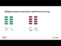 Modernize Your Analytics Workloads for Apache Spark 3 0 and Beyond