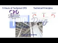 TWC Pro Ltd Temporary Works Beyond Coordination Course