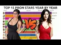 Top 15 Porn Stars Rankings 2005-2019