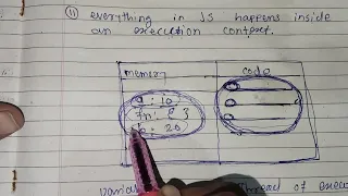 Execution Context in JavaScript Explained in Simple Terms JS Behind the Scenes
