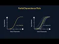 Model Interpretation Part 2 LIME Partial Dependence ICE Integrated Gradients Pitfalls