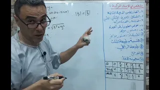 ملخص مبسط على الاعداد المركبة لباك 2023 