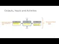 NCOSE ASEP Exam Tutorial -