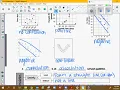 03 22 Scatterplots and Trend Lines