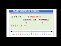 Multiplication of integers on number line for grade 7 cbse state