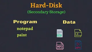 Introduction to C Programming Basics of Source Code Compiler Memory and CPU Operations