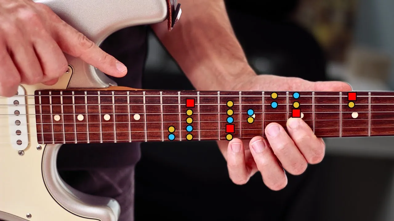 What the fretboard looks like to a good player