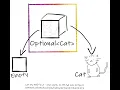 About Java Optionals