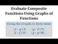 Ex Evaluate Composite Functions from Graphs