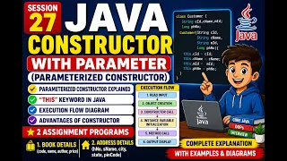 27 Java Constructor with Parameter Parameterized Constructor this Keyword in Java execution