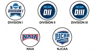 College Soccer Explained D1 vs D2 vs D3 vs NAIA vs JuCo