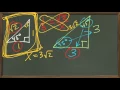 Common Core Math Special Right Triangles 45-45-90 45 45 90