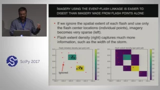 From the Field to Geostationary Orbit - Mapping Lightning with Python SciPy 2017 Eric Bruning