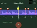 STORY WA 30 DETIK || JEDAG JEDUG BEAT VN || DJ (Ucil Fuvnky)