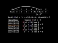Hash table quadratic probing