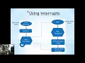 PIC Assembly Language Programming Interrupts Tutorial 6