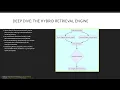 Module 2 Snowflake Cortex Search Hybrid Retrieval SNOWPRO SPECIALTY GEN AI Udemy Link