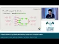 2024 LLVM Dev Mtg - FPOpt Balancing Cost and Accuracy of Floating-Point Computations in LLVM IR