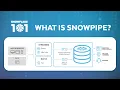 Snowflake 101 What is Snowpipe