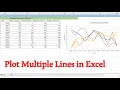 How to graph Multiple lines in 1 Excel plot Excel in 3 Minutes