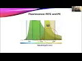 Download Lagu OpenFlow: Multicolor Flow With Compensation Using a CytoFLEX LX
