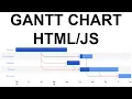 Google Charts API Tutorial Gantt Chart