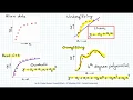 Underfitting vs Overfitting Machine Learning