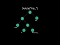 Text Editor Using Rope Data Structure Rotating Corpora