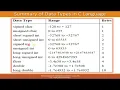 Lesson-4 Data Types Type Declaration Instruction using Variables in C C Tutorial Hindi Urdu