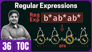 Introduction to Regular Expressions
