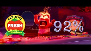 Inside Out 2 Movie is Certified Fresh