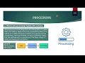 Data Processing Explained From Raw Data to Useful Information Easy Learn