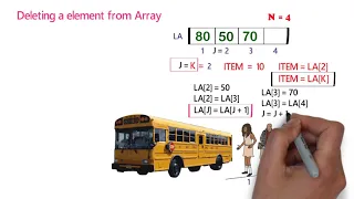 Class 12th Computer Science - I Chapter 2 Algorithm DELETE element from Array