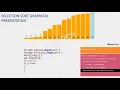 Selection Sort Graphical Presentation Java Interview Questions