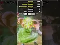 Super Saiyan GOD Is WORTH IT In Xenoverse 2