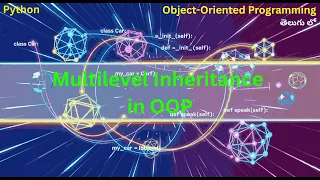 Multilevel Inheritance in Python OOP Concepts Explained with Examples Telugu