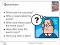 Problem Solving Techniques Check Sheets