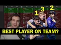 Who is The Best Player on Each Worlds Team RLCS