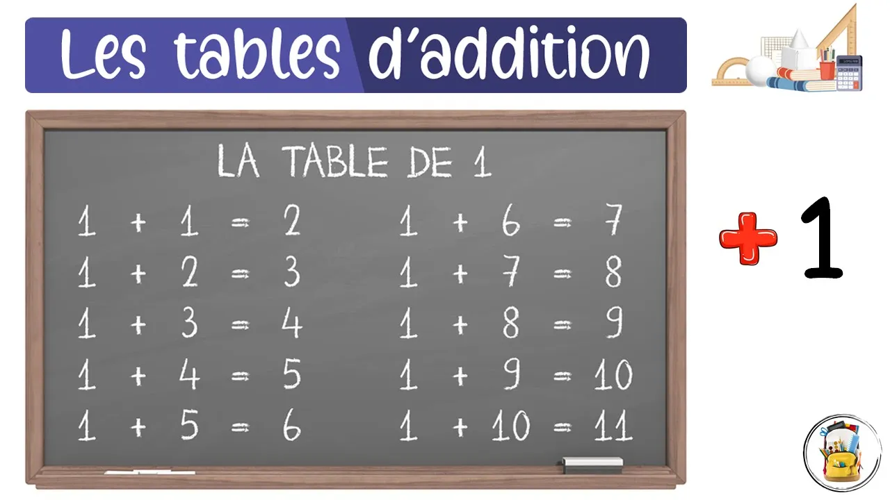 Les Tables D'Addition - La Table De 1 - Apprendre À Compter Facilement