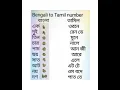 Lagu Tamil Numbers | 1-10 By Nayan Dey #learn_and_teach
