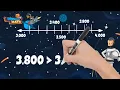 Skill Builder Compare Order Numbers to 1 Million 4th Grade Math
