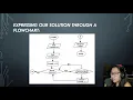 INTRO TO PROGRAMMING With PSEUDOCODE and FLOWCHART