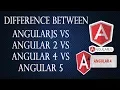 Difference between AngularJS vs Angular 2 vs Angular 4 vs Angular 5 in Hindi