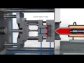 Lagu Injection Molding Animation