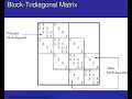 sparse matrix algorithms