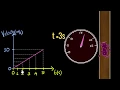 Velocity time graphs acceleration