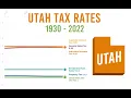 NEW Utah Tax Rates 1930 - 2022