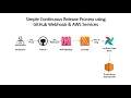 The Ultimate Guide to Continuous Release Process with GitHub Webhook AWS