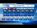 Thursday s Forecast